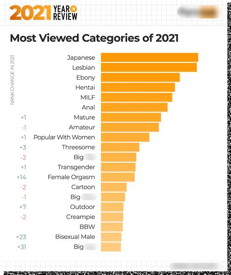 porn tibe|Pornhub Categories: Find Your Favorite Free Hardcore Porn Videos